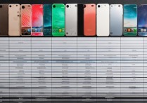 苹果6有哪些版本区别？如何挑选适合自己的版本？