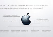 苹果id怎么得？新手如何免费安全获取苹果id？