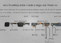 苹果4刷机成三无状态怎么办？如何恢复正常使用