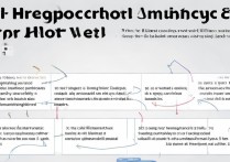 三星2015怎么root