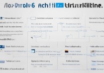 苹果6激活失败怎么办？解决方法有哪些？