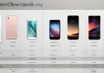 苹果全网通手机怎么选才不会翻车？