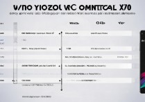 oppok9Pro和vivox70选哪款？参数性能全方位对比指南