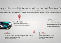 RedmiNote13Pro 网络不好怎么解决