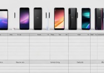 oppo手机系列A/R/Find/Reno怎么区分？选哪款性价比高？