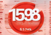 京东2018双11下单1598亿同比增25.7%，哪些品类贡献最大？