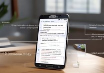 三星S4软件怎么装SD卡？内存不足怎么办？