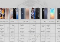 小米 12 系列哪款最值得买？小米 12 各版本参数配置及性能全方面对比分析