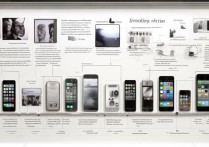 苹果手机是怎么被发明出来的？