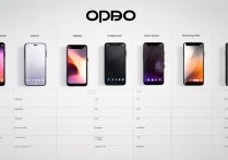 OPPO手机系列怎么区分？各系列适合哪些人群？