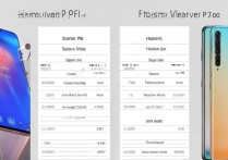 小米mix4和华为p50区别是什么？参数性能对比怎么选？