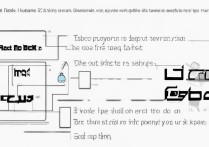 苹果5数字密码忘了怎么办？解锁教程有吗？