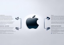 苹果死机打不开机怎么办？教你3步快速解决！