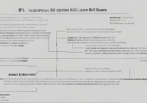 三星A8跳过BL锁刷机教程安全吗？有风险吗？