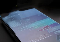 vivox9信号灯怎么换？vivox9指示灯不亮怎么设置