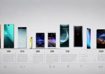 vivo 手机发展史