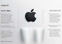 什么是apple id