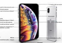 苹果xsmax怎么识真假