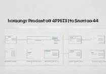 三星n7108d 怎么升4.4的系统