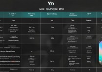 真我 Q5i 和荣耀 play6TPro 哪款更值得买？真我 Q5i 和荣耀 play6TPro 参数性能详细对比