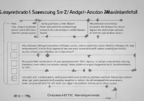 三星s7edge怎么降级6.0？降级步骤与风险详解