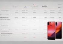 Redmi K60 Pro值不值得买？真实体验后才知道这些坑！