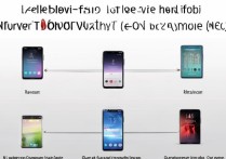 华为荣耀v8怎么刷入rec