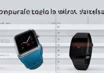 荣耀手表 gs3 和华为 gt3 怎么选？参数配置及功能全面对比