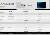 OPPO K9x 和 K9 怎么选？OPPO K9x 和 K9 参数配置及性能全方面对比