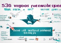 vivo 3G网速太慢？教你几招轻松提升网速技巧！