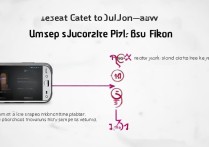 vivox5忘记锁屏密码怎么办？教你轻松找回密码！