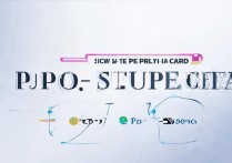 oppo浦发卡申请条件有哪些?怎么在线申请?