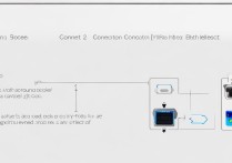 苹果与车蓝牙怎么连接蓝牙吗