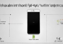苹果4s黑屏不开机？教你3步快速修复方法