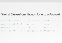 苹果电话本怎么导出到安卓手机