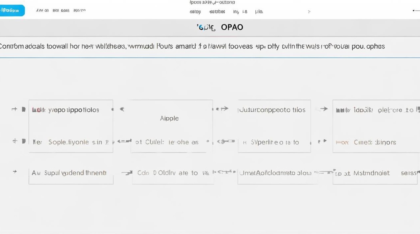 苹果转oppo数据怎么转oppo