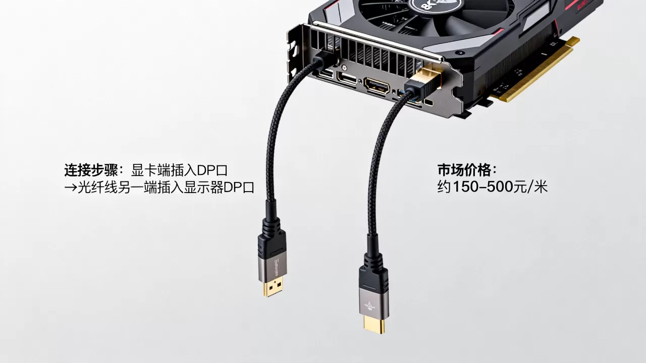 DP显卡光纤线怎么接?DP光纤延长线多少钱 DP显卡光纤线怎么接?DP光纤延长线多少钱