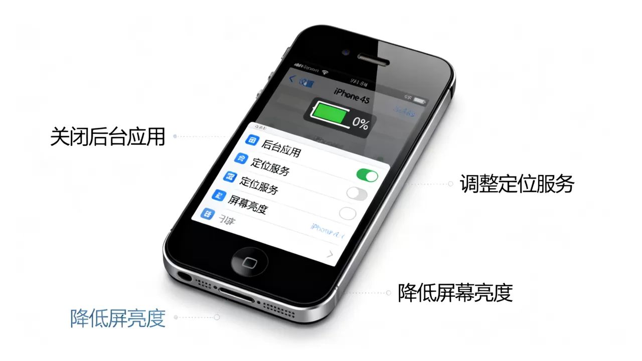 iPhone4s突然很耗电怎么办,iPhone4s耗电快 iPhone4s突然很耗电怎么办,iPhone4s耗电快