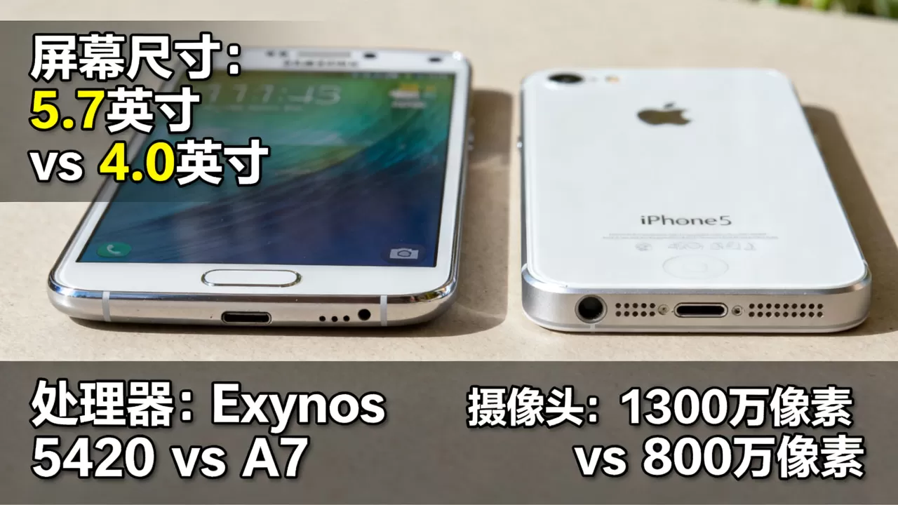 三星note3和iphone5s哪个好，三星note3和iphone5s对比