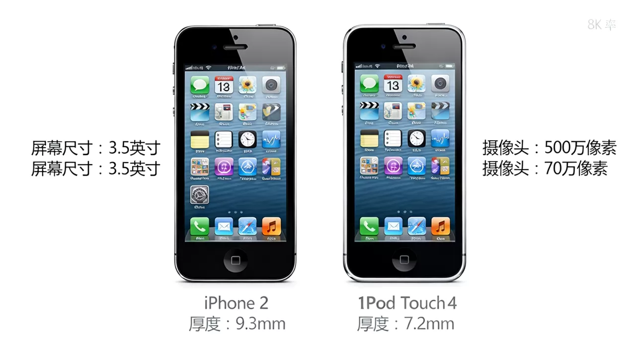 iphone4与itouch4区别在哪,iphone4和itouch4哪个好 iphone4与itouch4区别在哪,iphone4和itouch4哪个好