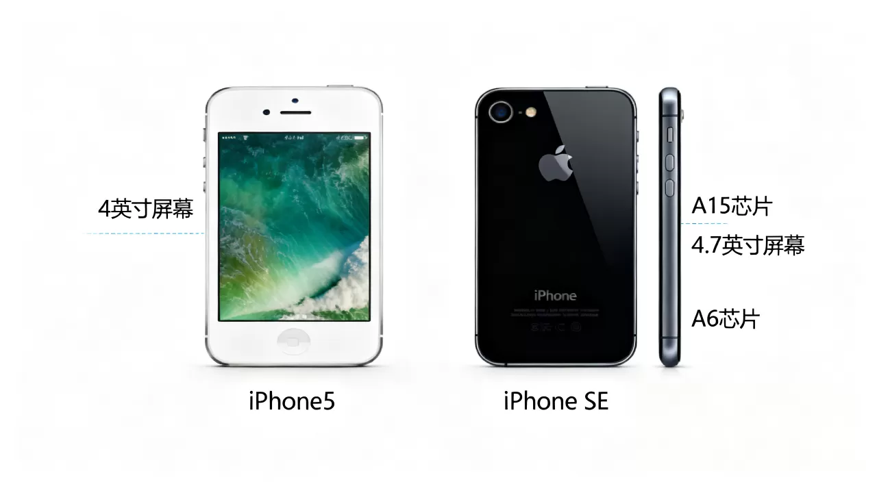 iPhone5与SE哪个好?,iPhone5与SE的区别 iPhone5与SE哪个好?,iPhone5与SE的区别